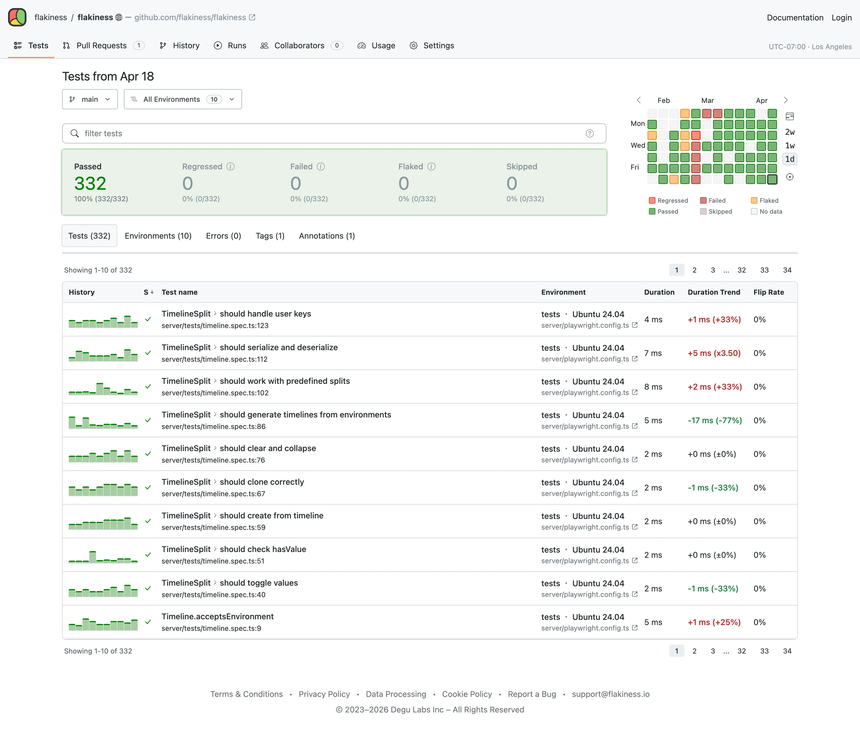 Flakiness.io project dashboard with annotated regions