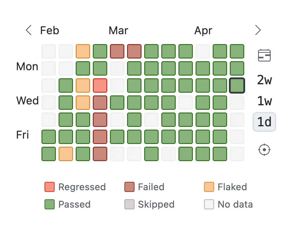 Test Health calendar